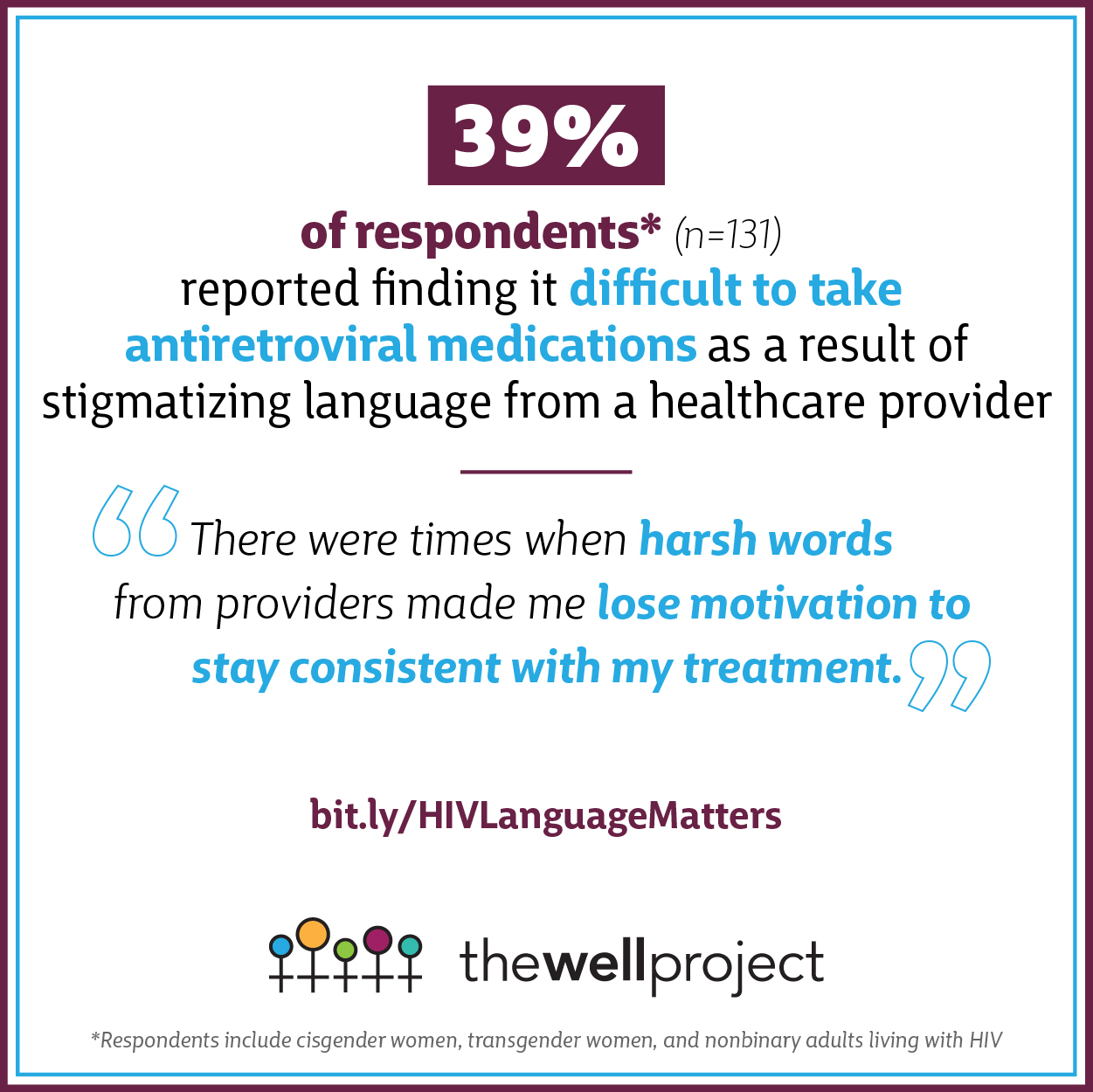 Graphic with stats from The Well Project's language survey.
