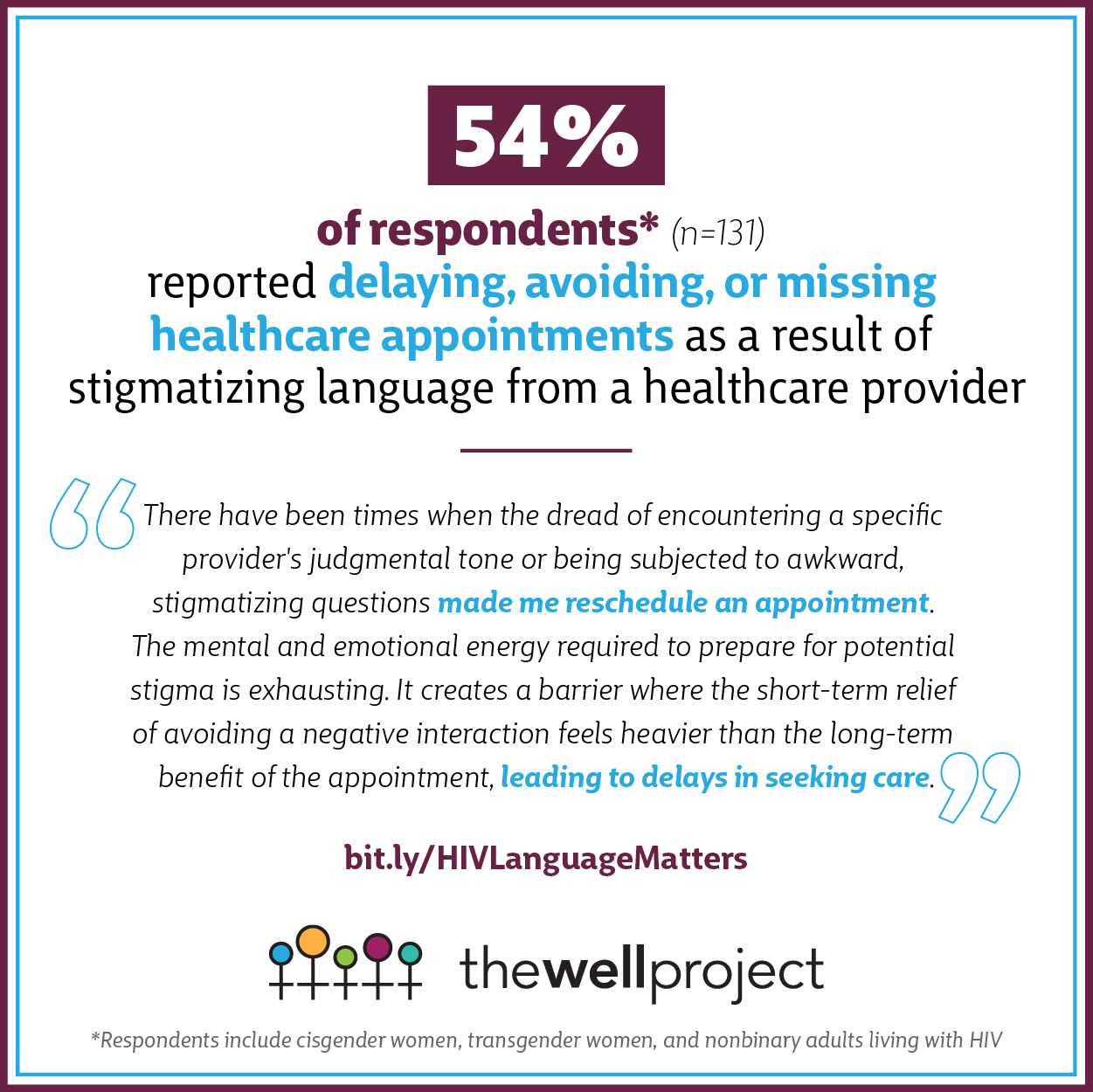 Graphic with stats from The Well Project's language survey.