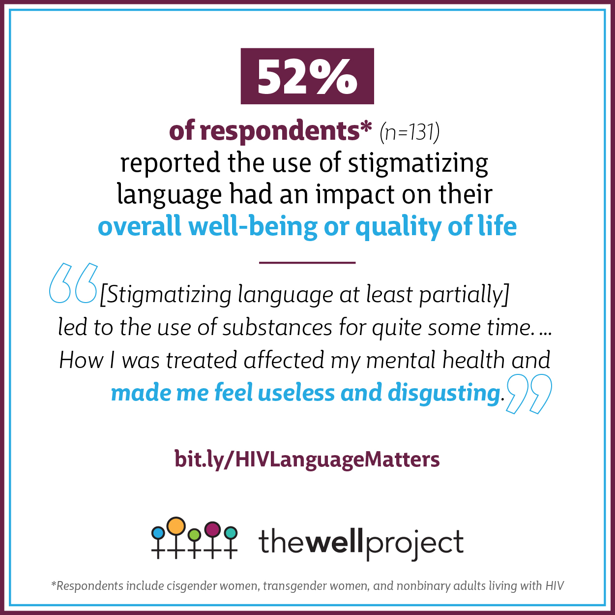 Graphic with stats from The Well Project's language survey.