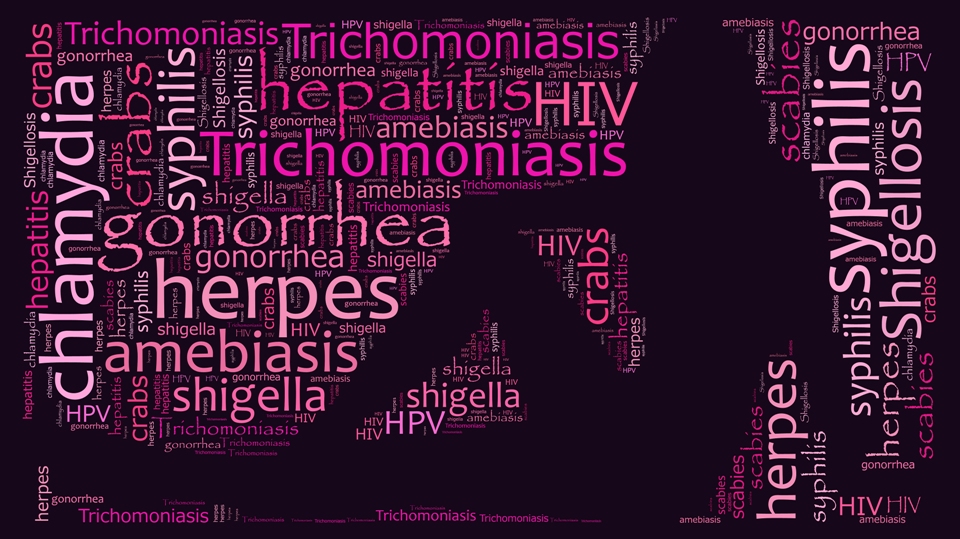 Std Signs Symptoms Chart