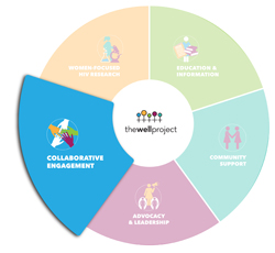 Infographic for Collaborative Engagement.