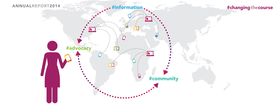 The Well Project 2014 Annual Report cover: Representation of world with computers in various areas.