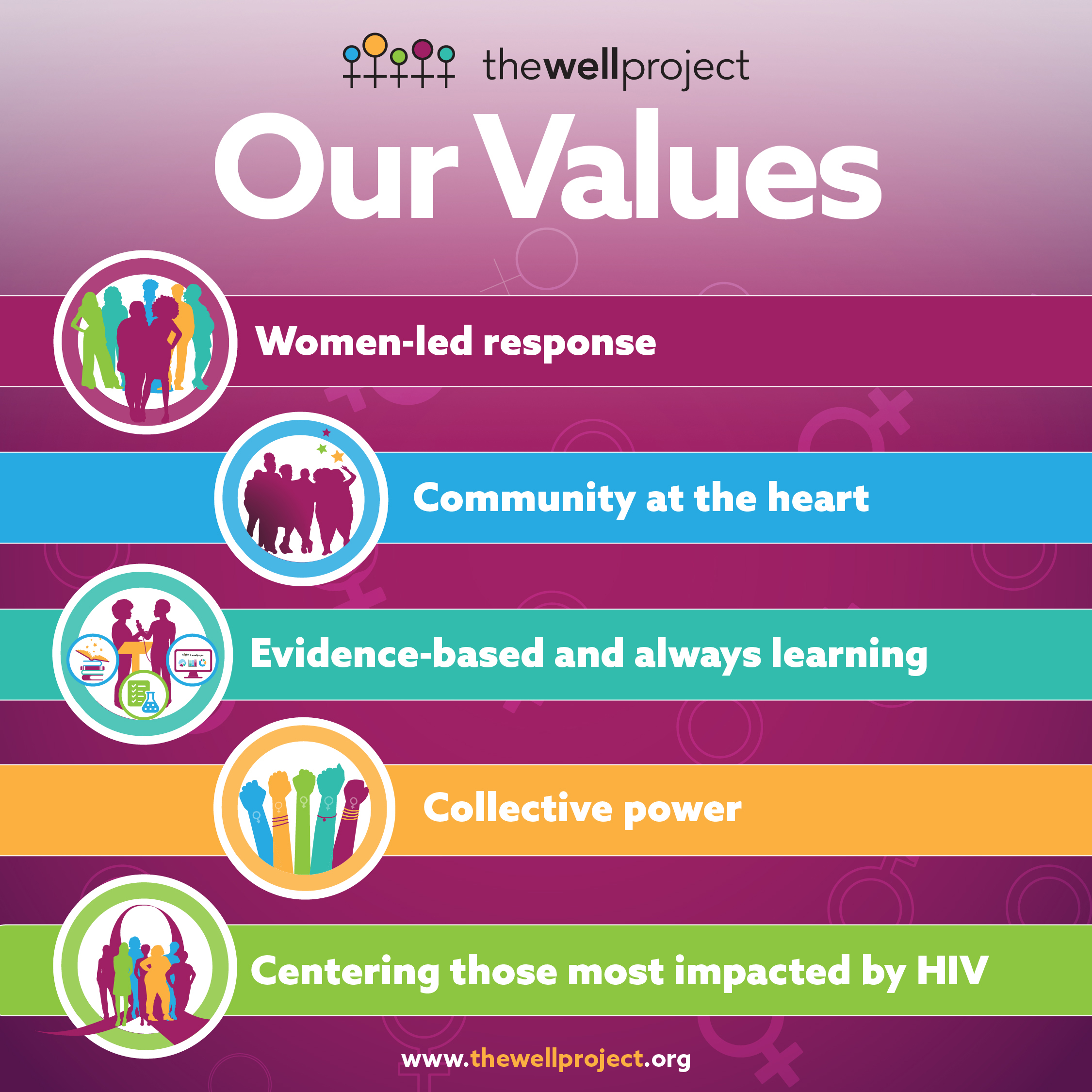 Graphic representation of The Well Project's values.