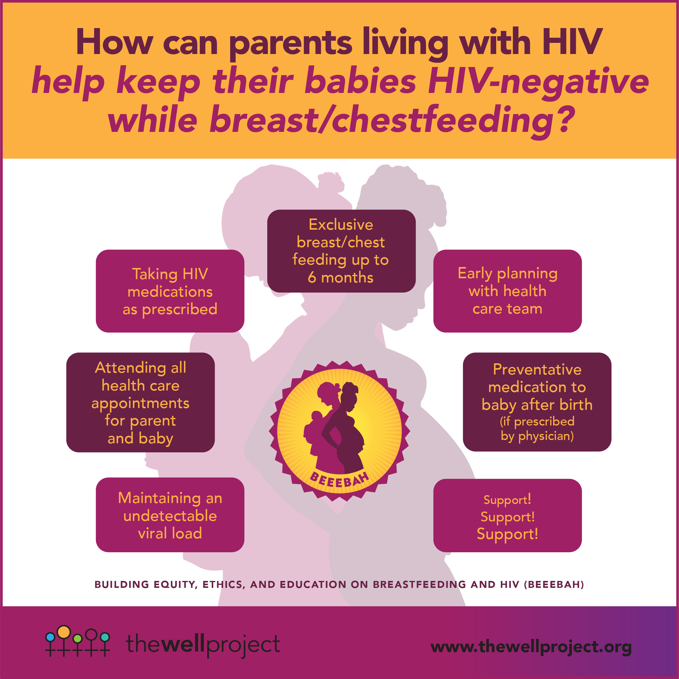 Feeding your baby when you have HIV