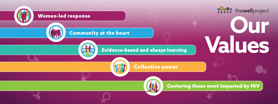 Graphic representation of The Well Project's values.