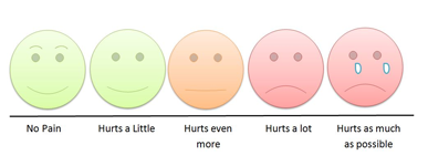 Pain scale.